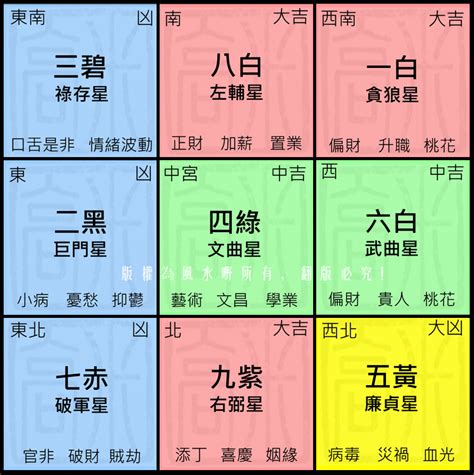 屬兔 方位|2023兔年風水佈局｜增強運勢必看 九大吉星／化解凶 